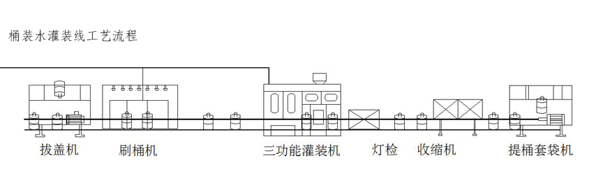 全自动桶装水灌装线工艺流程1.jpg
